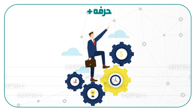 آشنایی با برنامه ریزی استراتژیک (برنامه ریزی راهبردی)